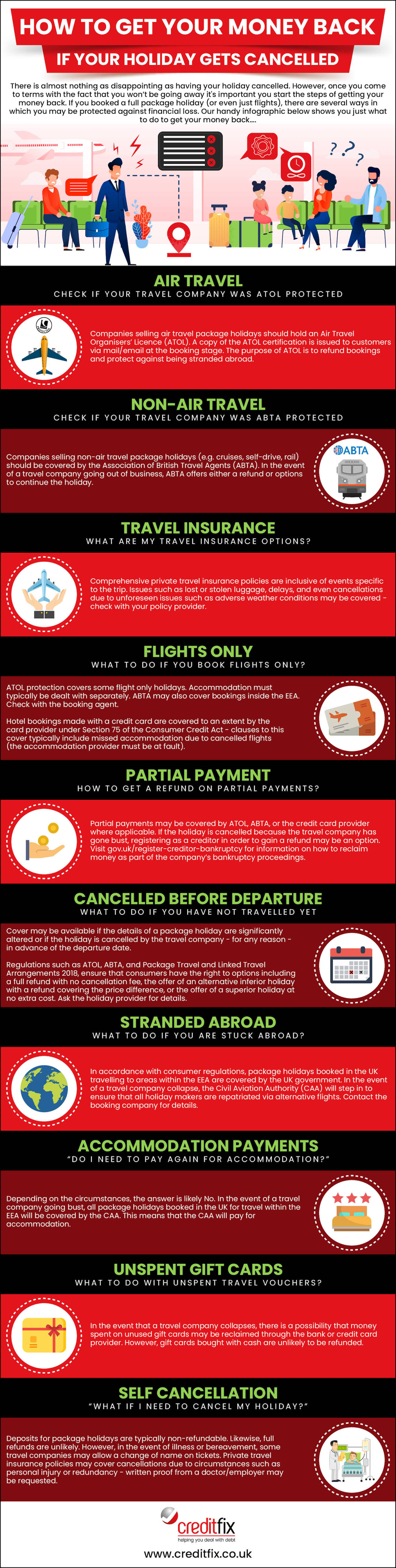 Holiday Cancellation Infographic